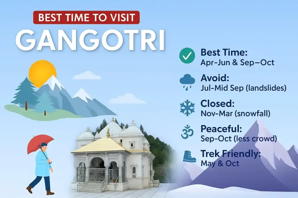Best Time to Visit Gangotri