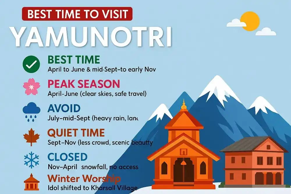 Best Time to Visit Yamunotri