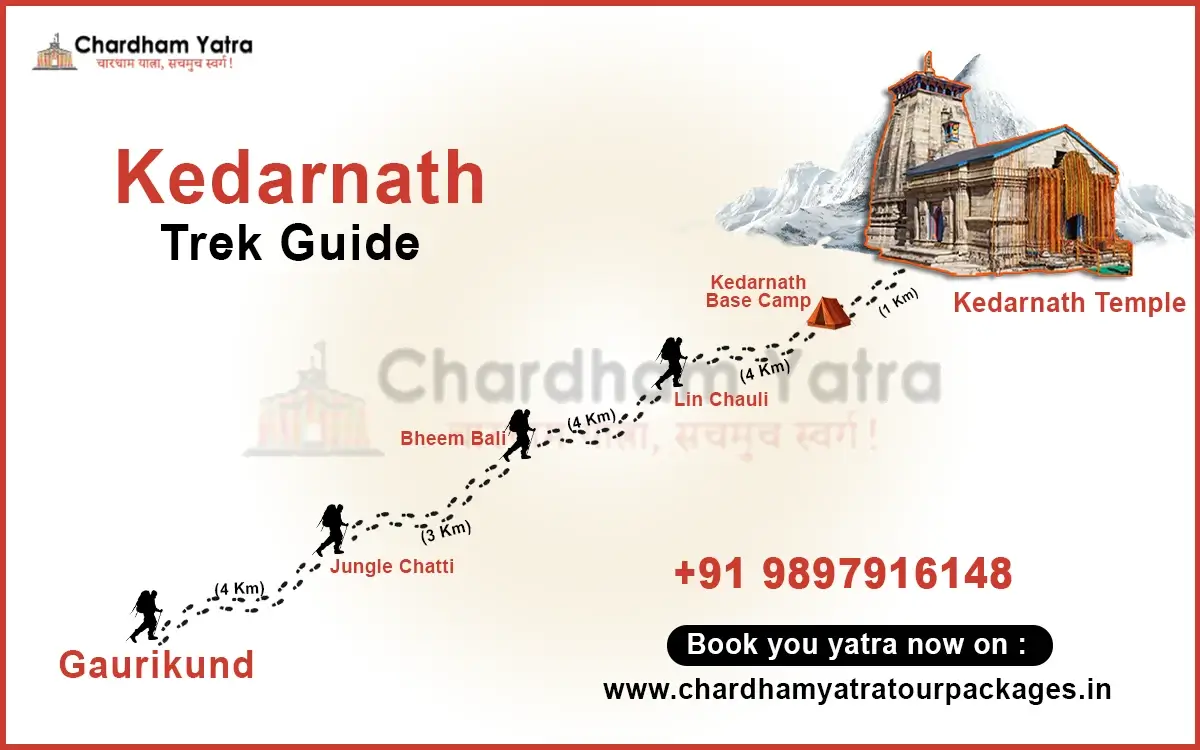 Kedarnath Trek Guide