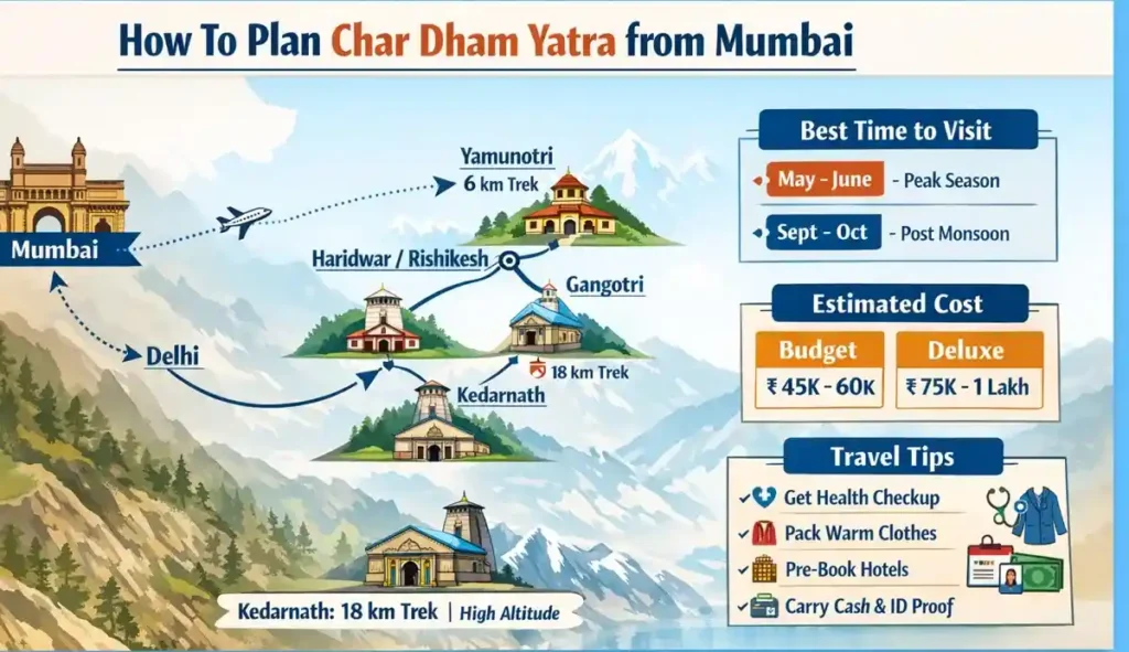 How To Plan Char Dham Yatra from Mumbai
