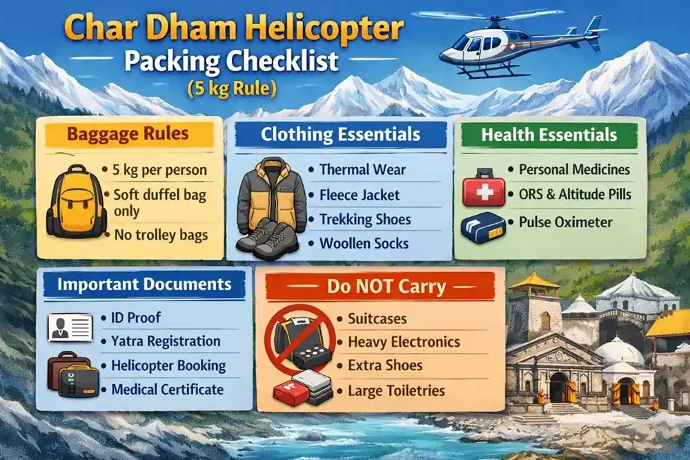 Char Dham Helicopter Packing Checklist