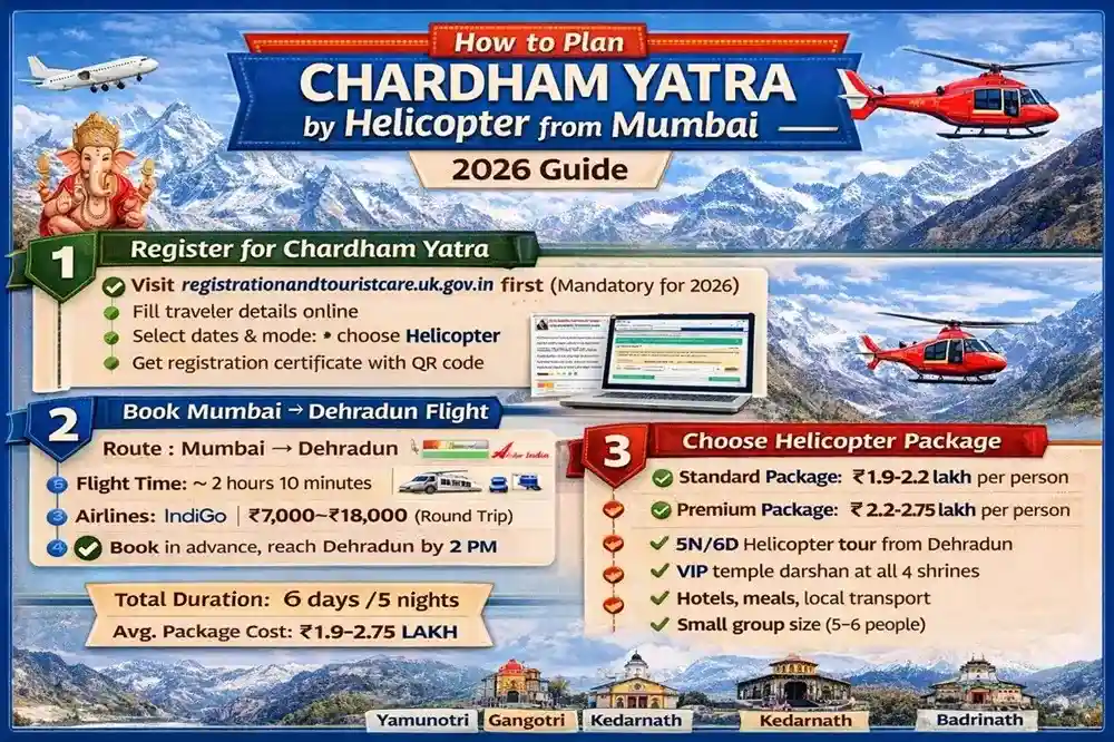 How to Plan Chardham Yatra by helicopter from Mumbai